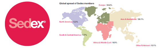 IMI is now a Sedex member